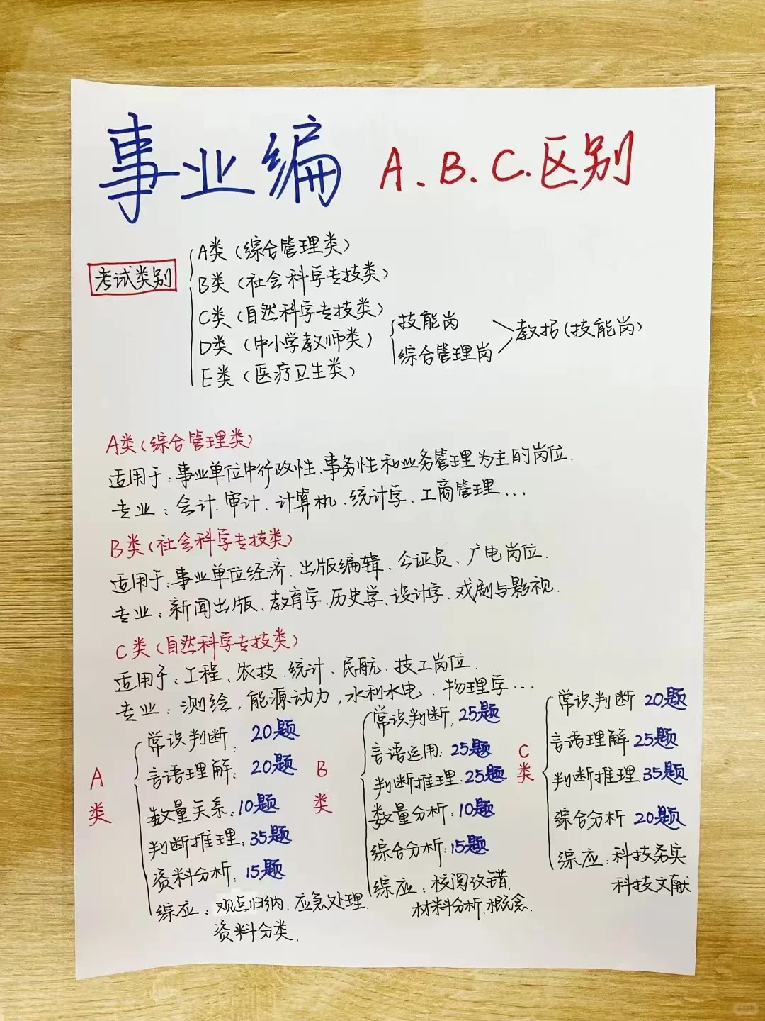 事业编A.B.C的区别