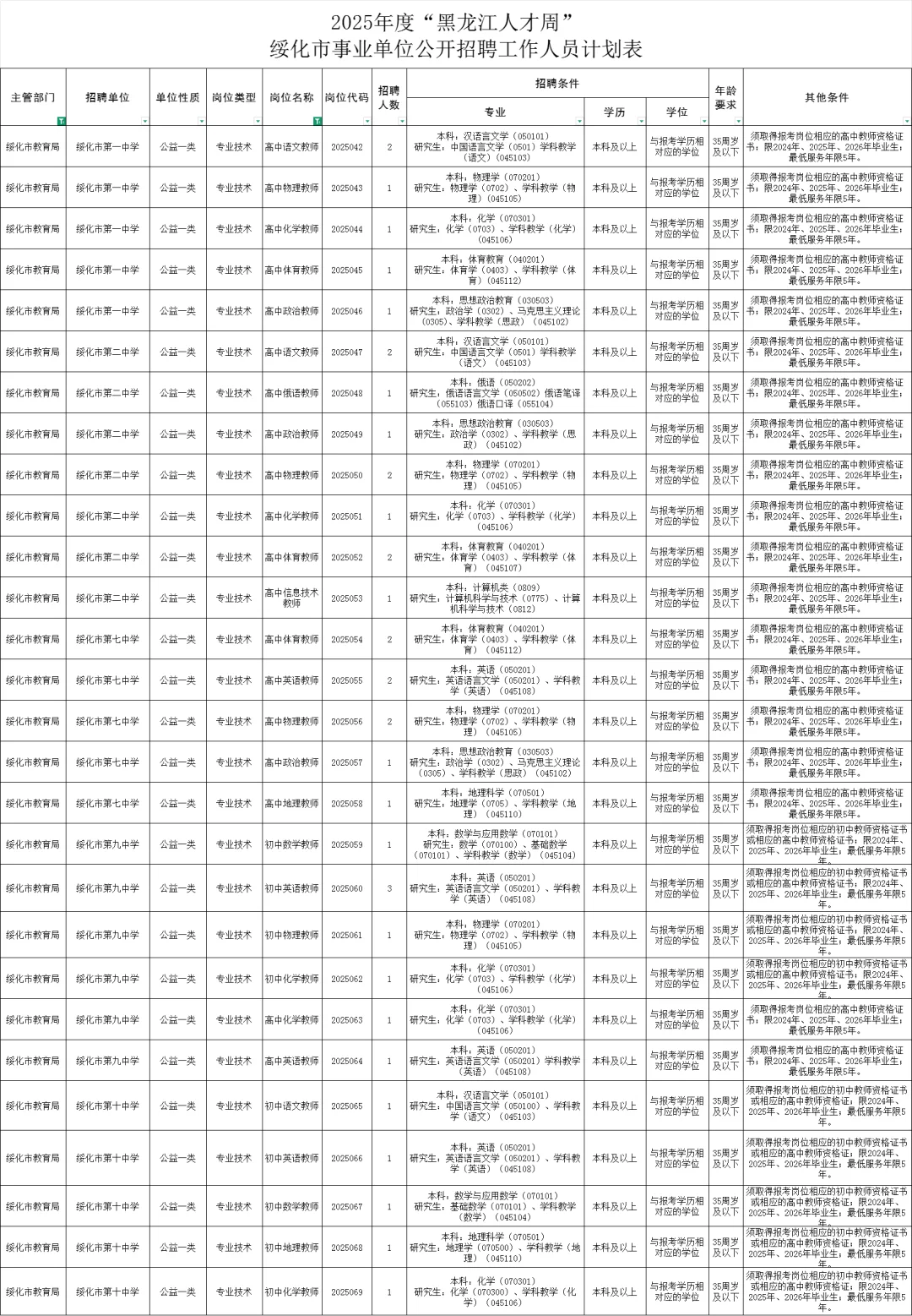 绥化招聘教师37人（落编）