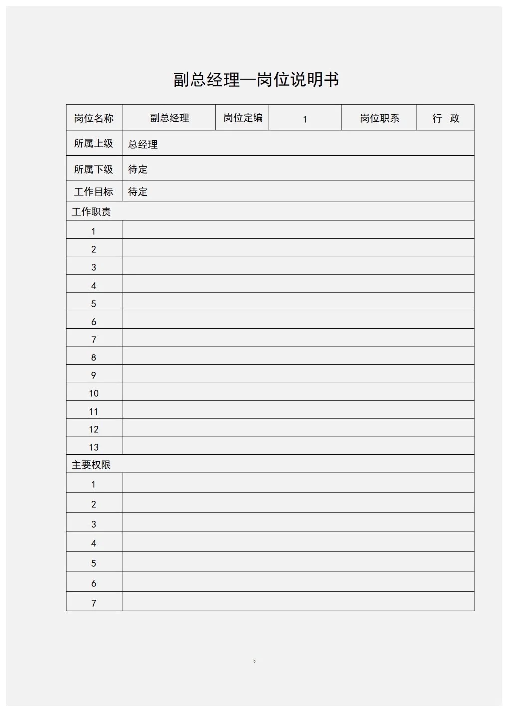 组织架构图与岗位说明书（完整版）