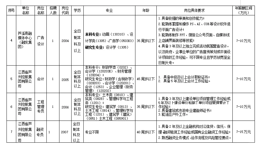 年薪7-15W！融媒体中心招录21人啦！