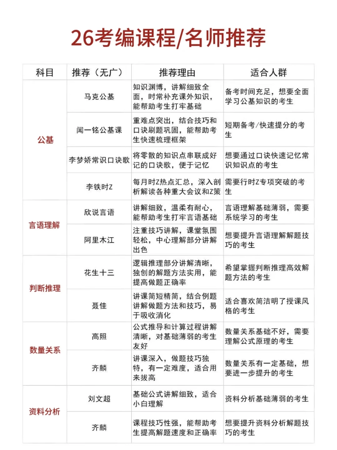 10月9日考编第一天，开tm的始！
