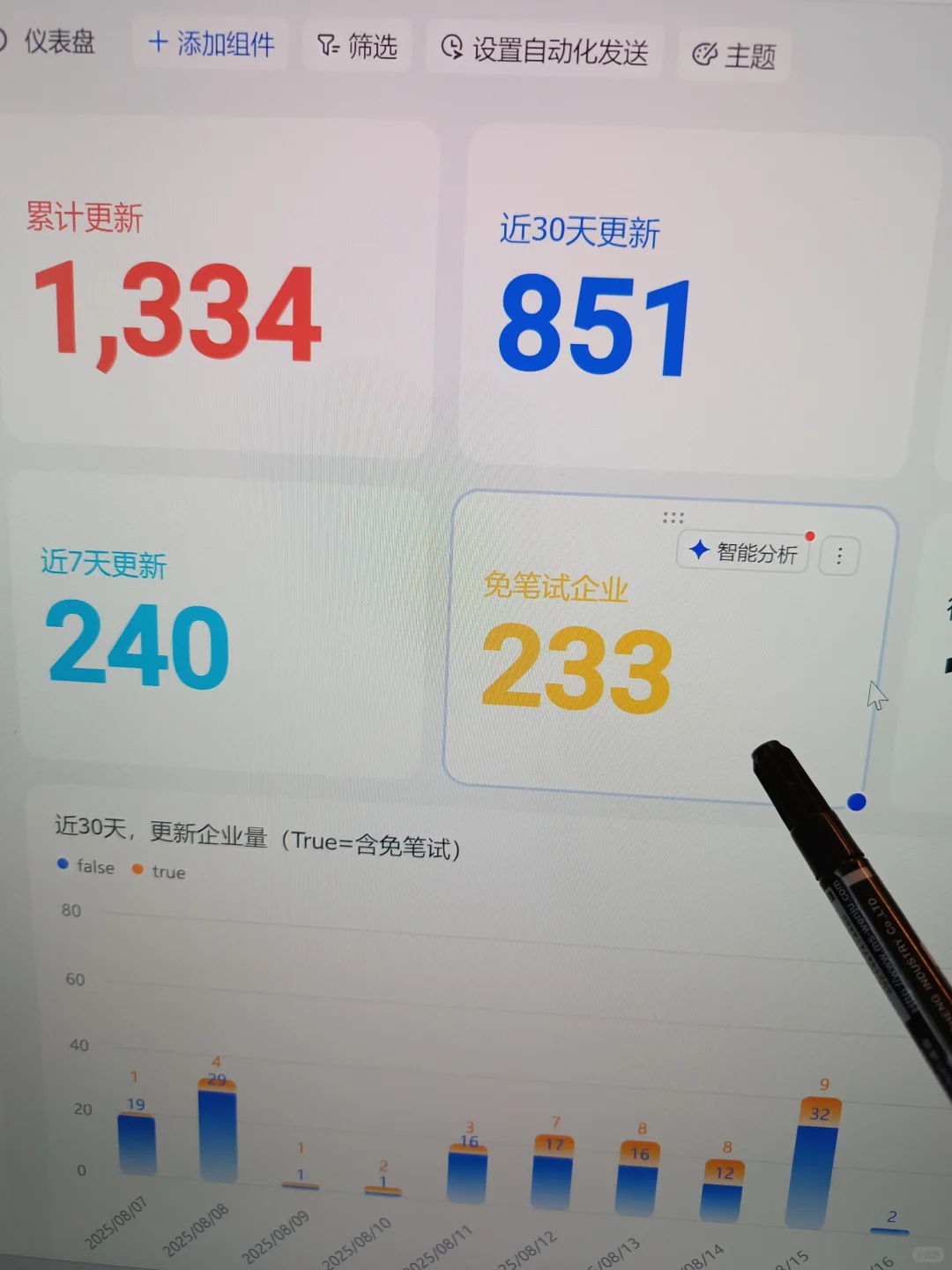 逼自己投完免笔试秋招，拿个offer保底😍
