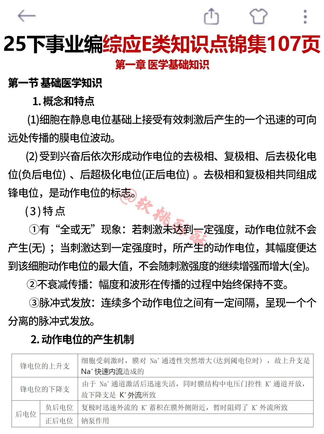 有点恶心，综应E类，3天背完保底110分