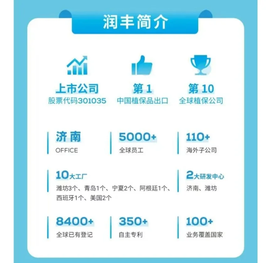 ［润丰股份］校园招聘 农学植保化工类