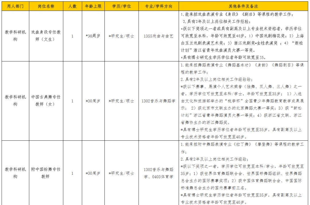 浙江艺术职业学院2025年下半年人才引进公告