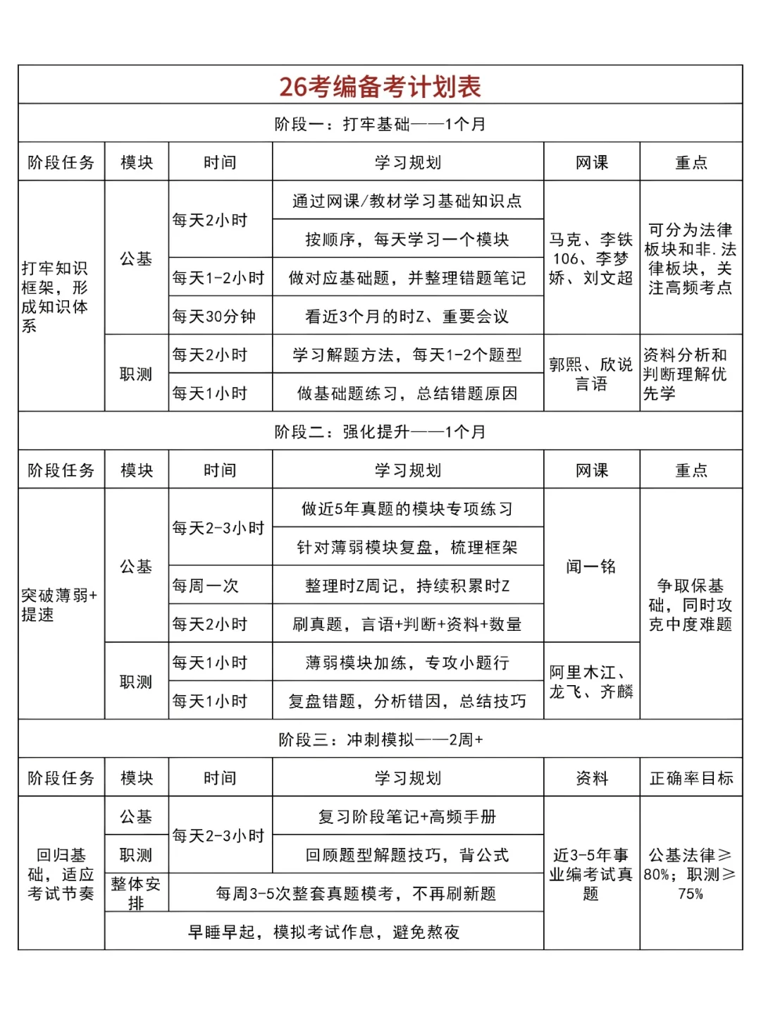 10月9日考编第一天，开tm的始！