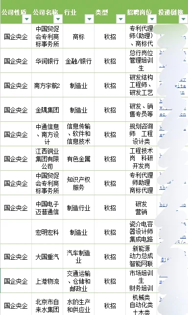 10月份计算机专业必投央国企速看！