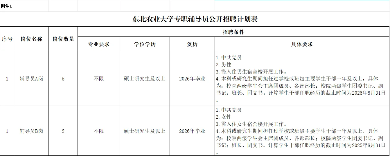 东北农业大学辅导员招聘解析