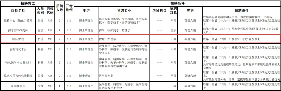 苏州大学附属第四医院2026年招聘护理246名