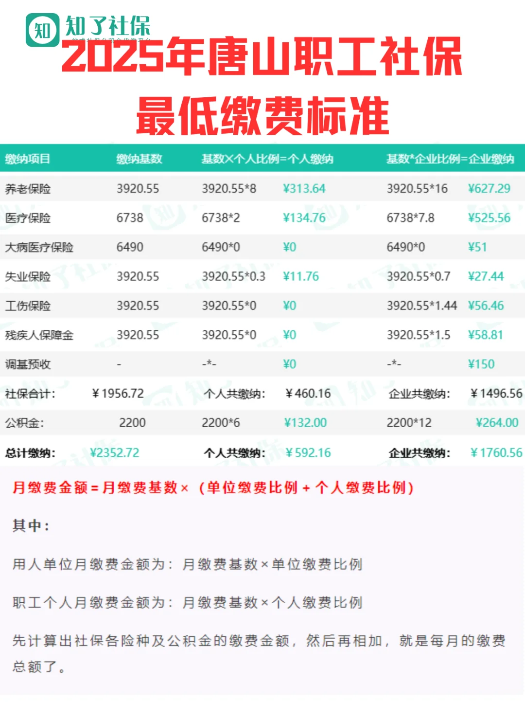 2025年唐山社保基数缴费标准来辣！