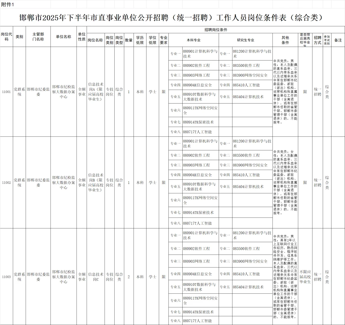邯郸市直事业单位及大学生乡村医生专项计划