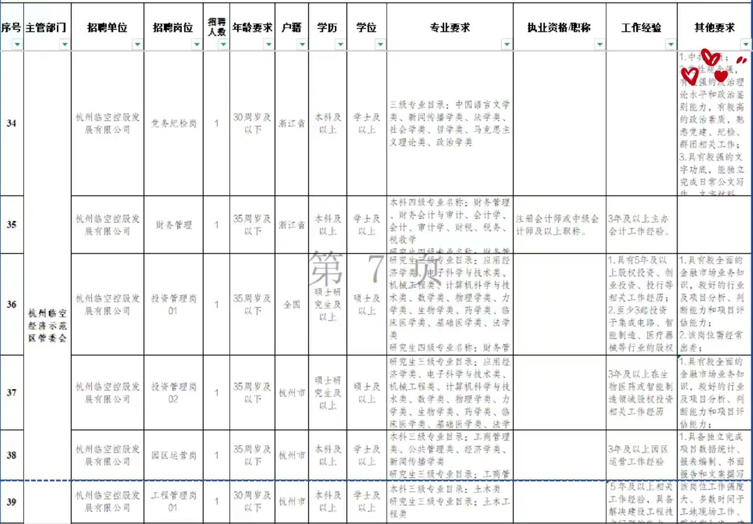 2025年下半年杭州市萧山区国有企业招聘52人