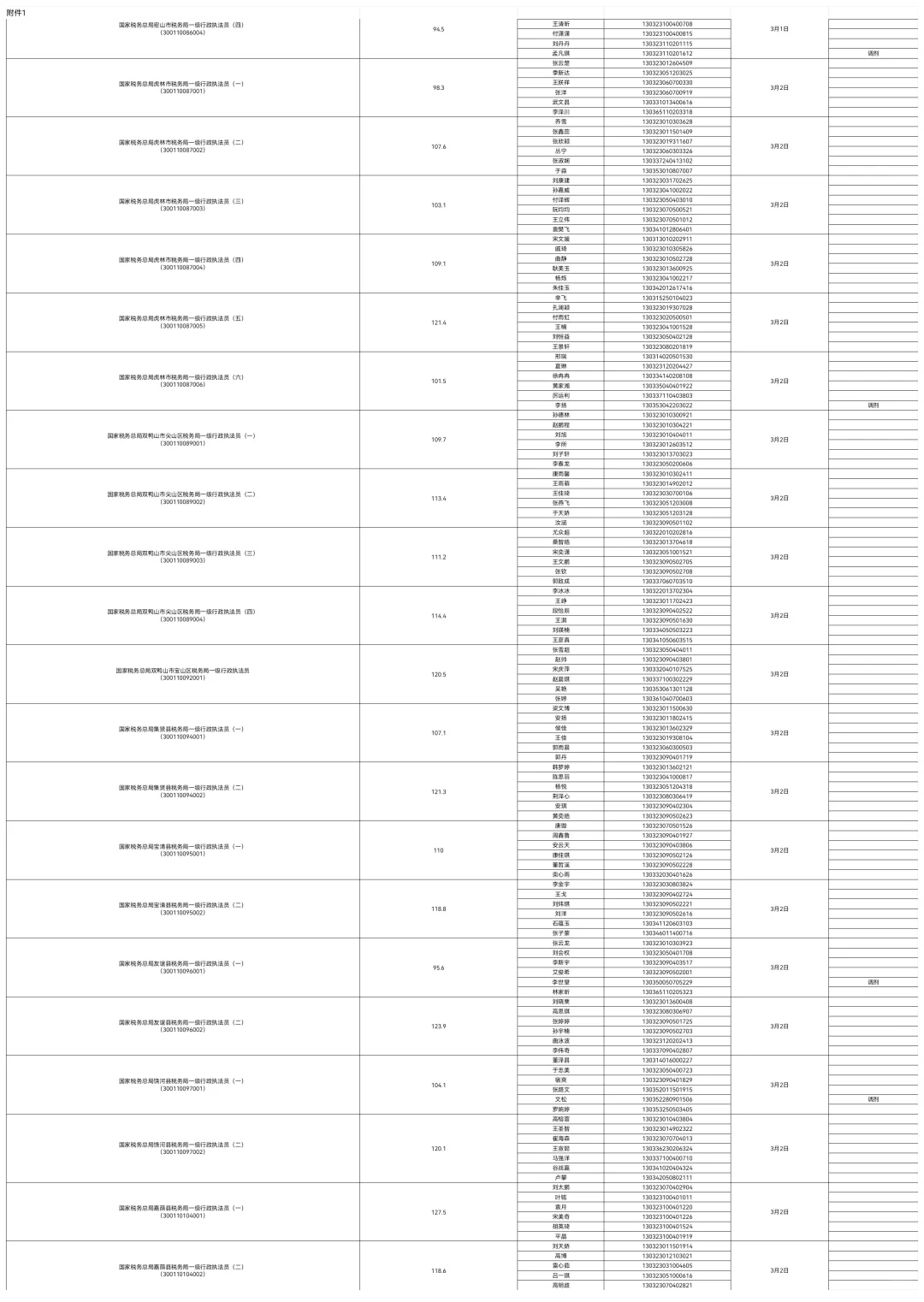 2025国考入面分数线公示
