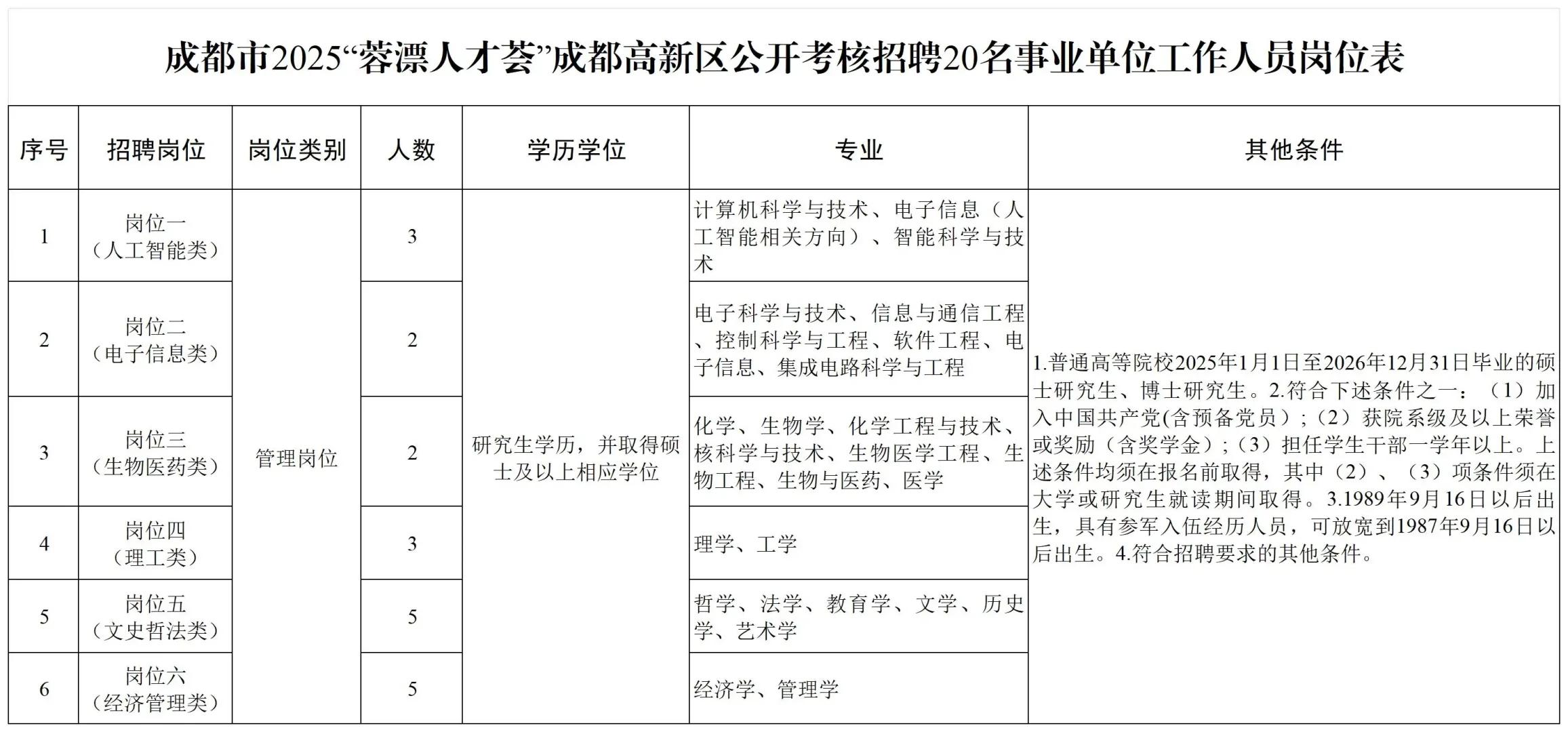 成都事业单位招聘 2026 年岗位多待遇好