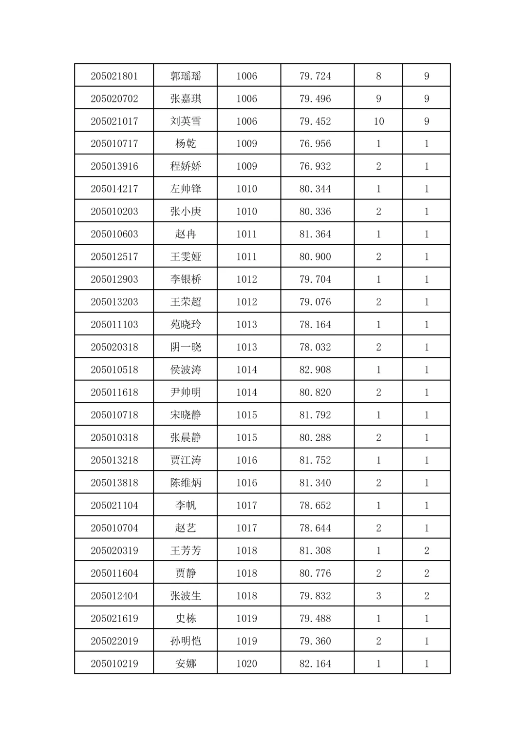 2025邯郸遴选