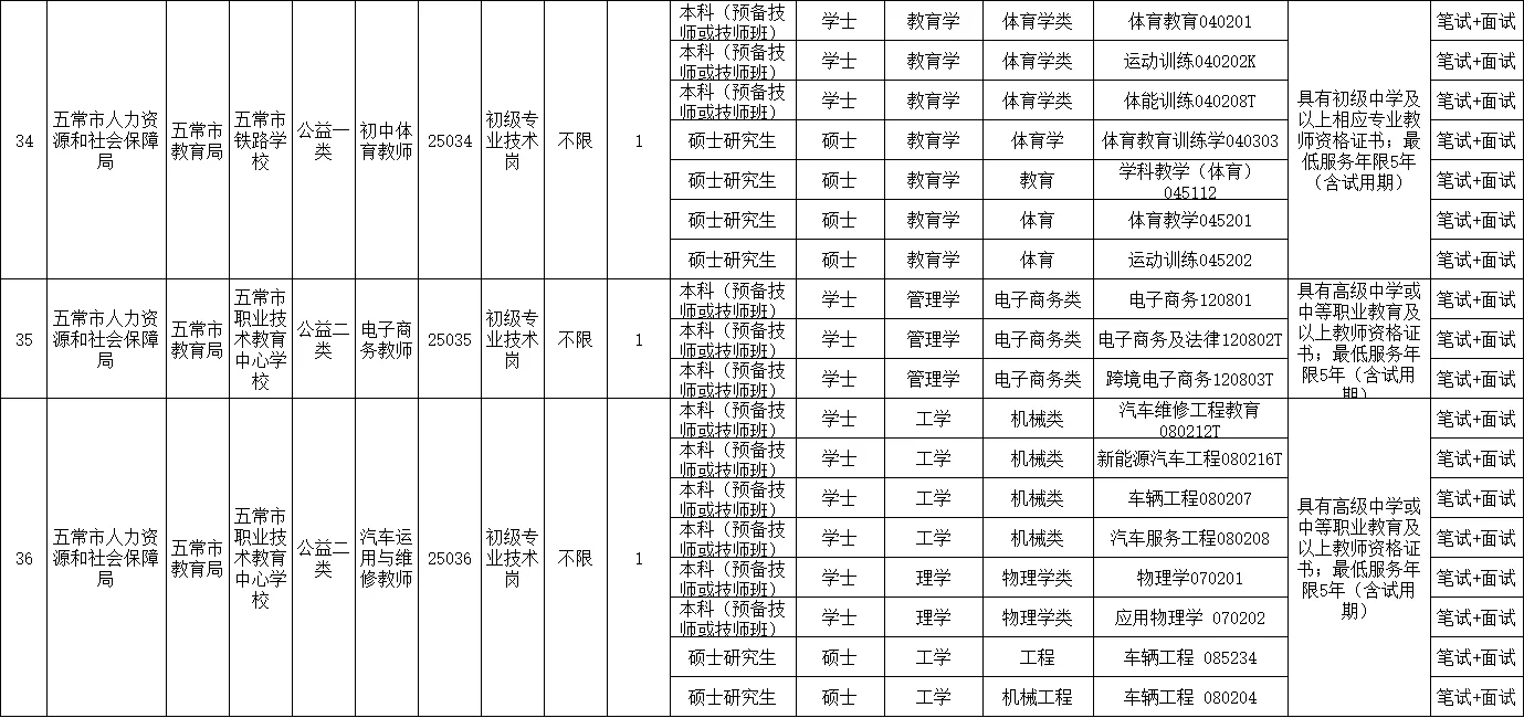 25 年哈尔滨 丁香人才周秋季五常招聘43人