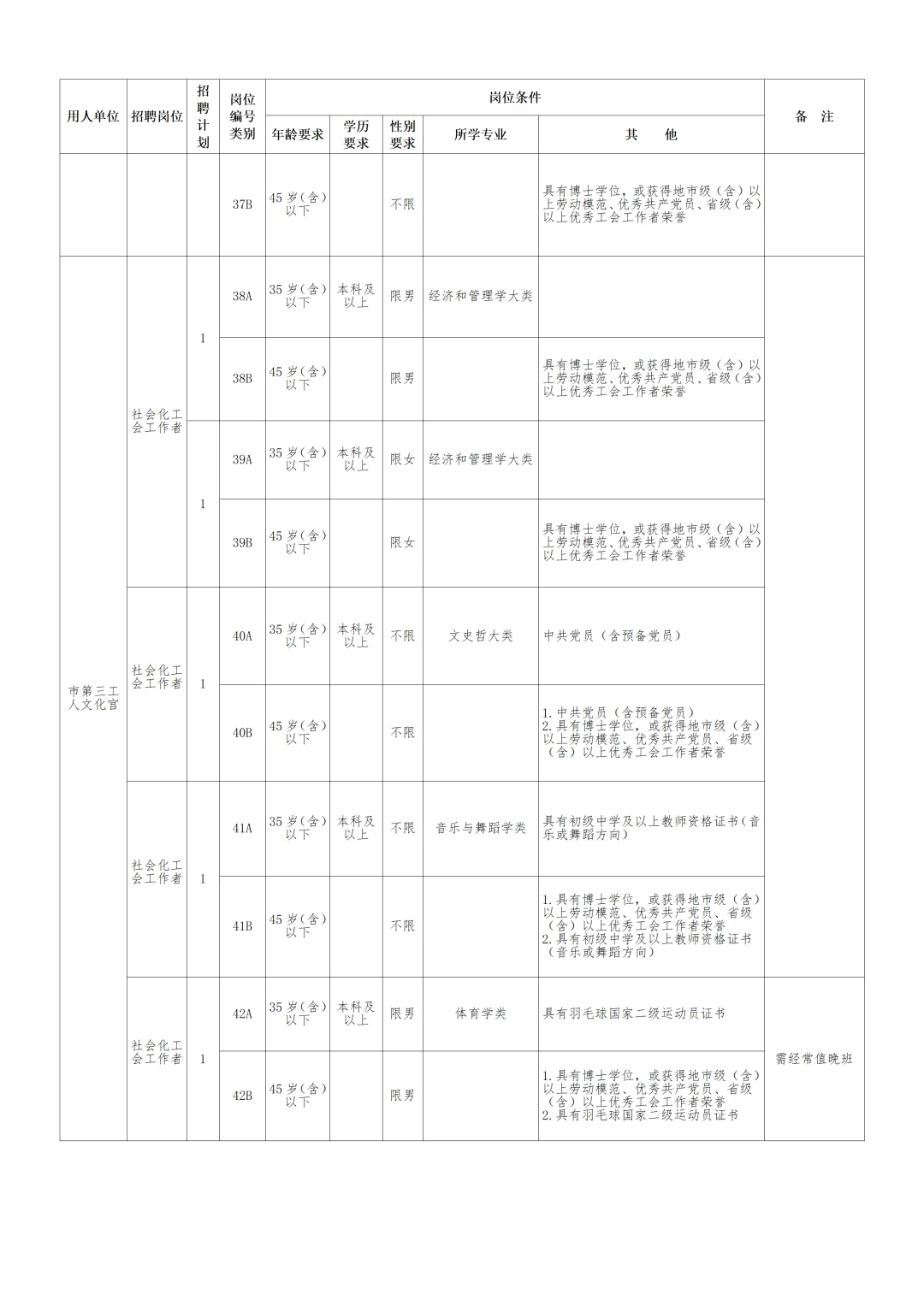 4000元起！2025长沙市总工会招聘78人