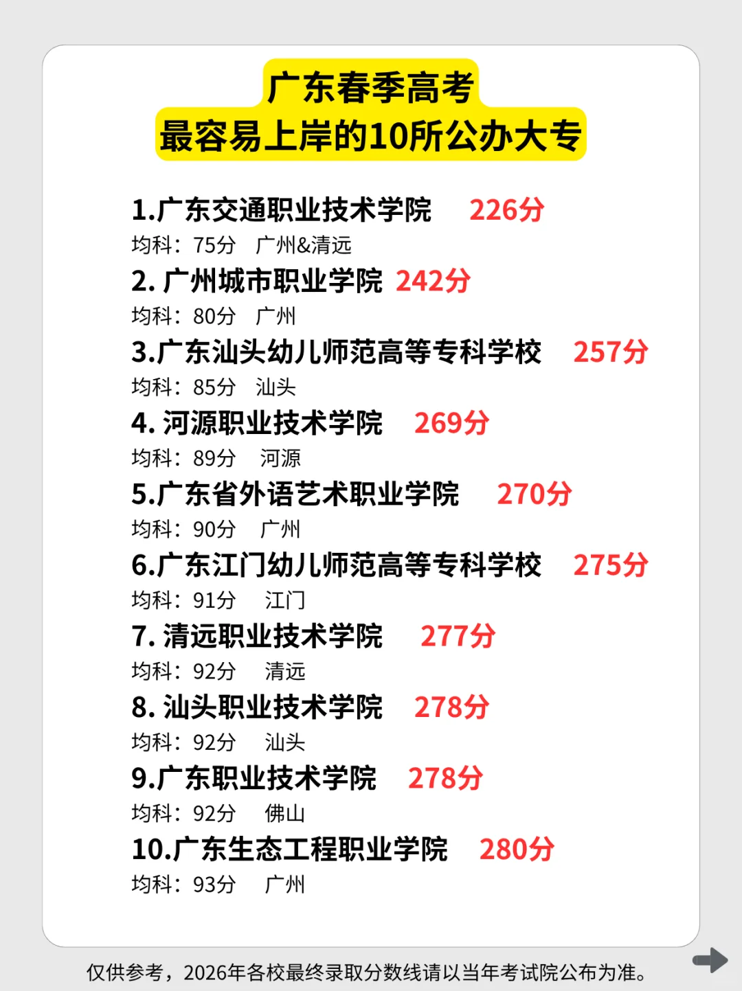 春考生们，广东的公办大专给你列好了！