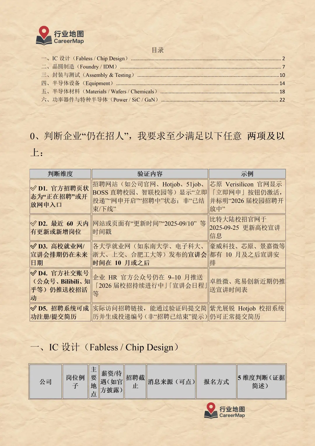 2025年10月 半导体行业在招信息汇总（上）
