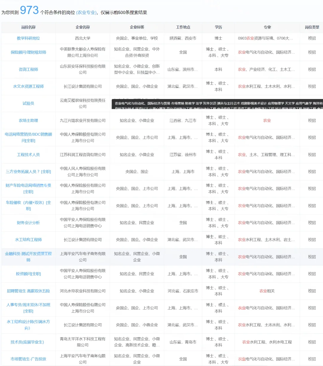 农业宝子看过来！来拿央国企offer了