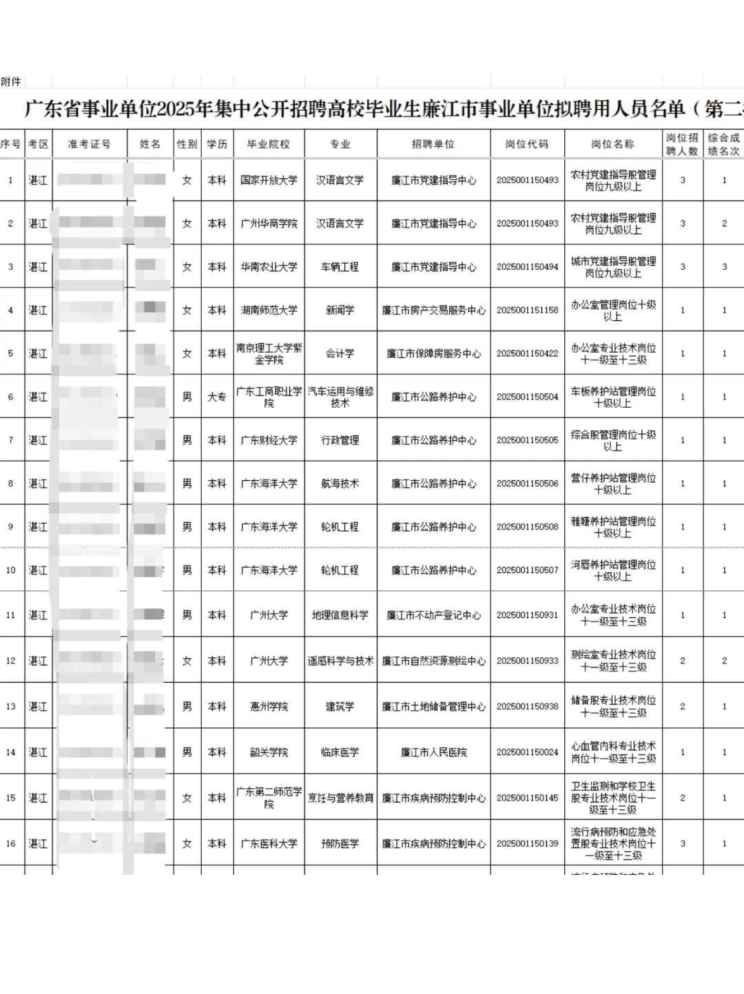 广东省2025年廉江市事业单位拟聘用人员公示
