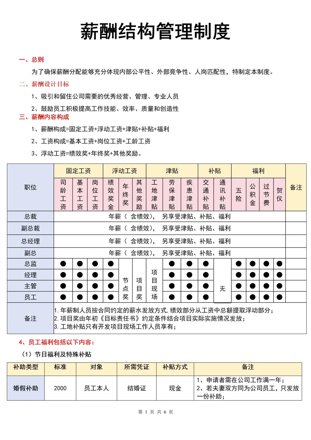 不会做薪酬结构设计的HR很难拿高薪❗️