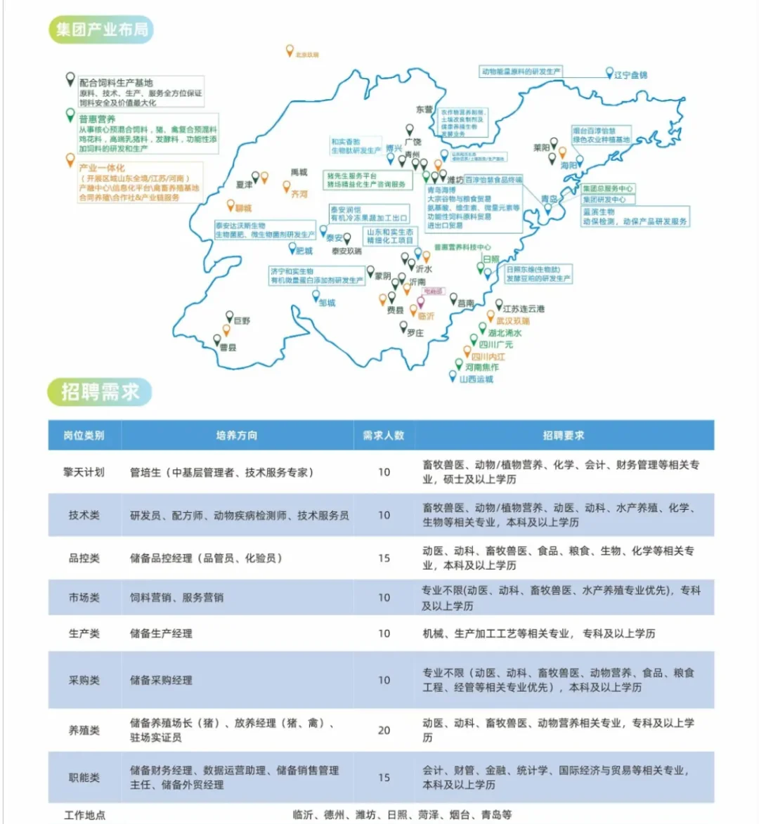 玖瑞集团26校招｜往届畜牧动医水产土壤学等
