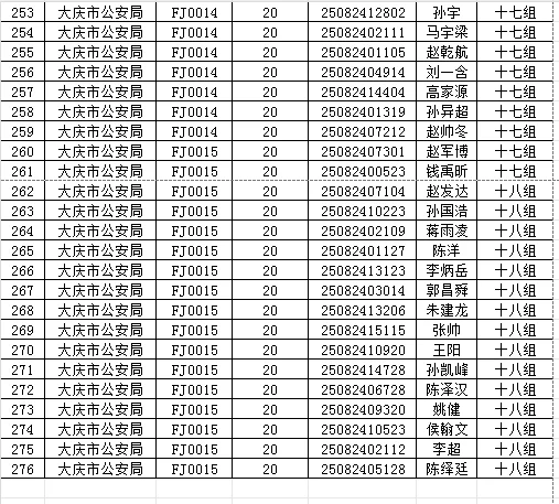 共276人！大庆市公安局辅警招聘体检名单