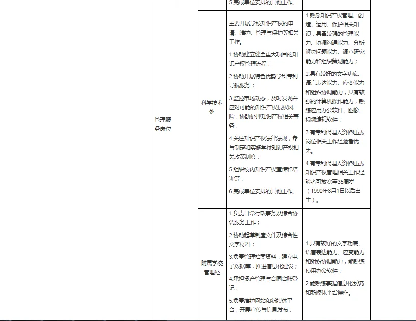 快！海洋大学招聘，月薪8000起