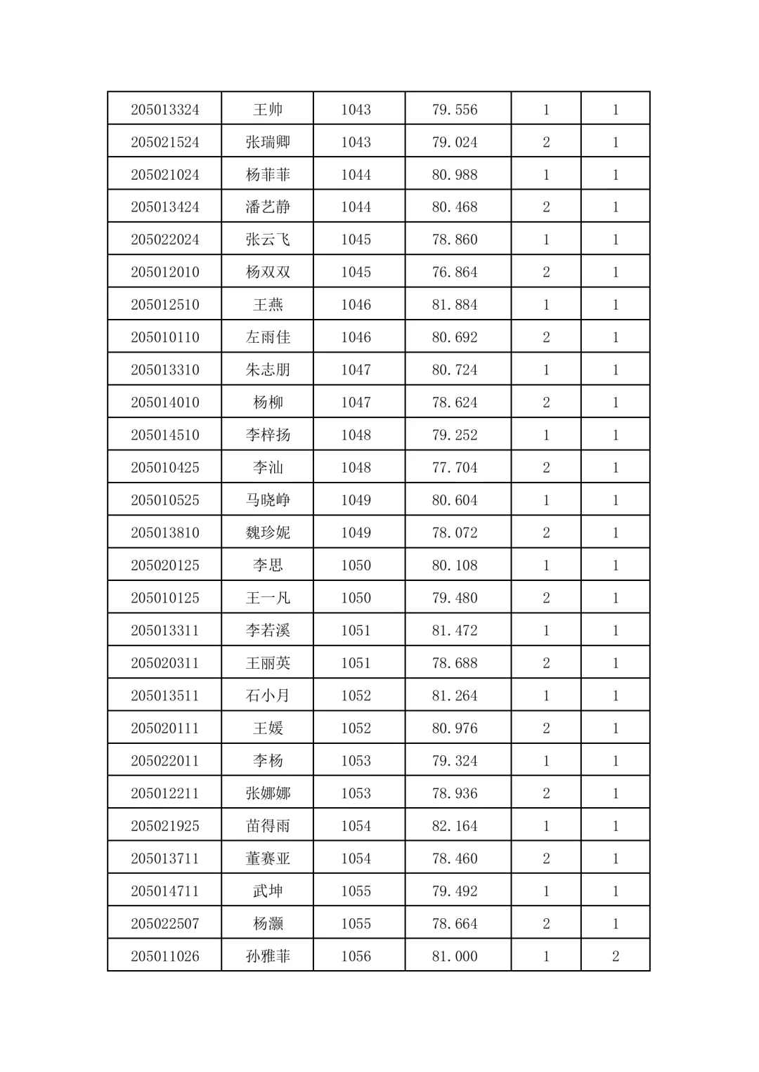2025邯郸遴选