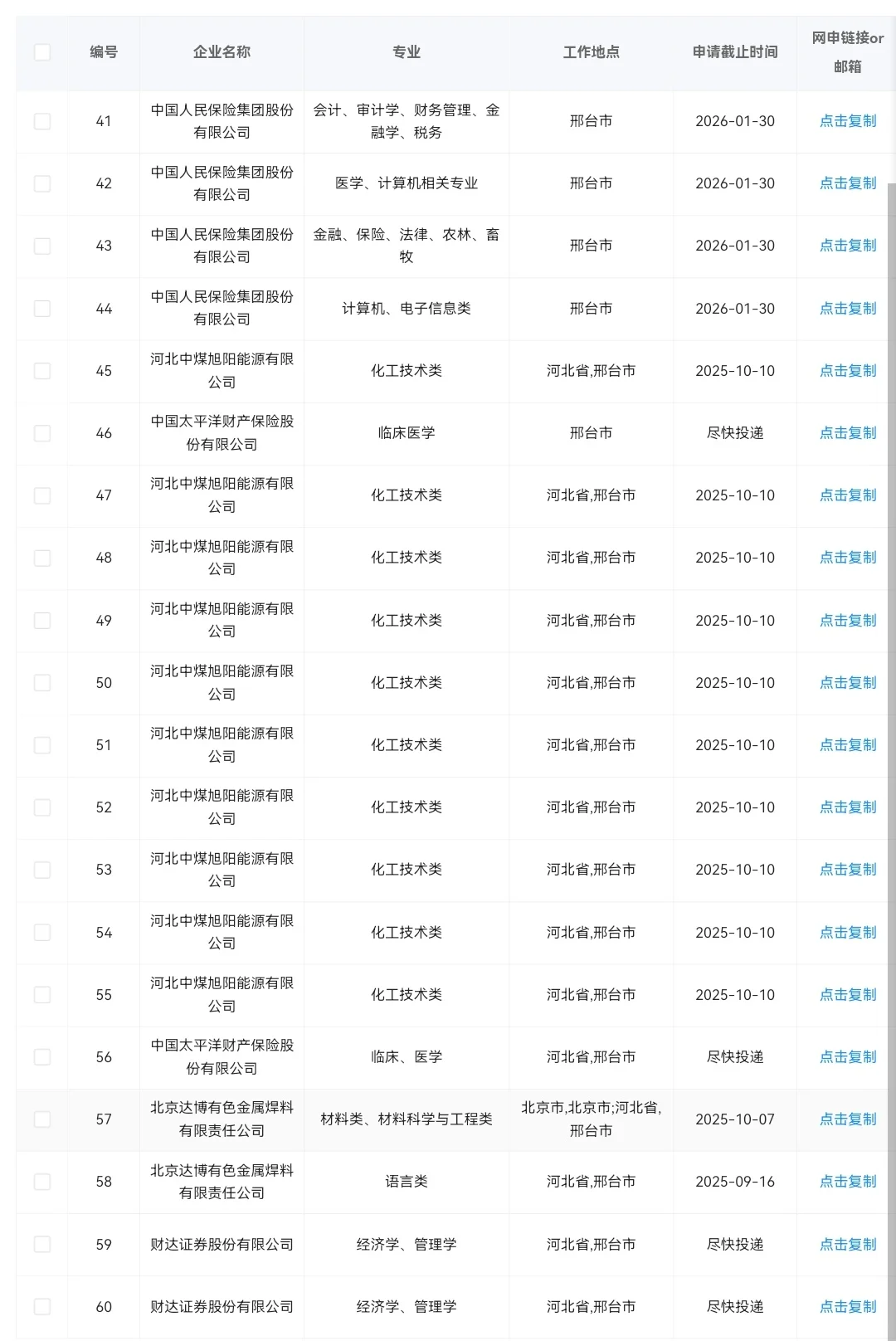 河北邢台目前可以投的央国企