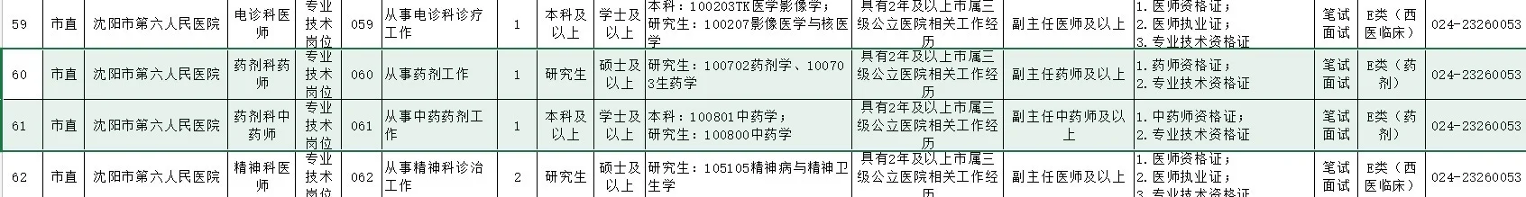 2025沈阳市医疗卫生系统公开招聘急需人才
