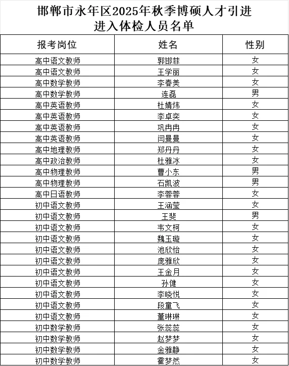 25永年秋人才引进进入体检人员名单