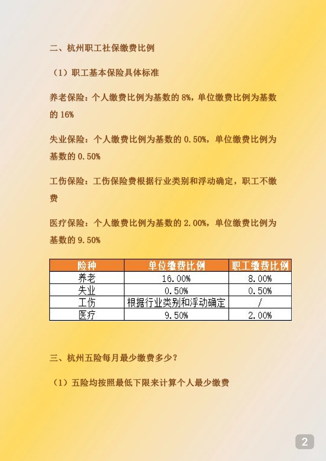 25年杭州目前五险一金每月最低缴纳多少钱?