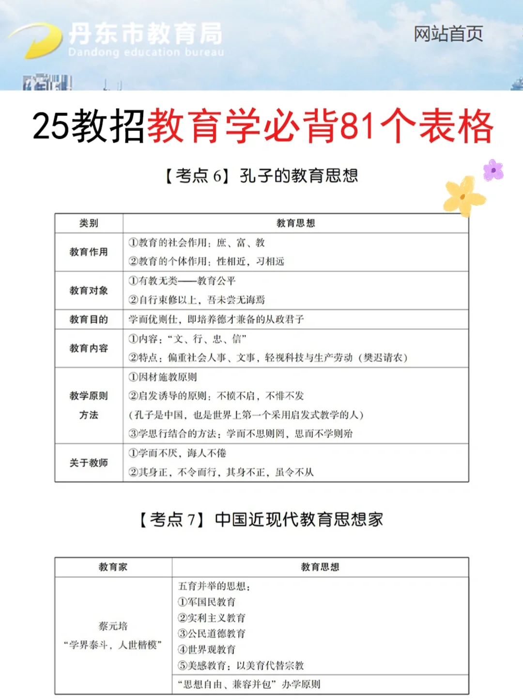 偷拍的，25丹东市教师招聘答案已出直接背