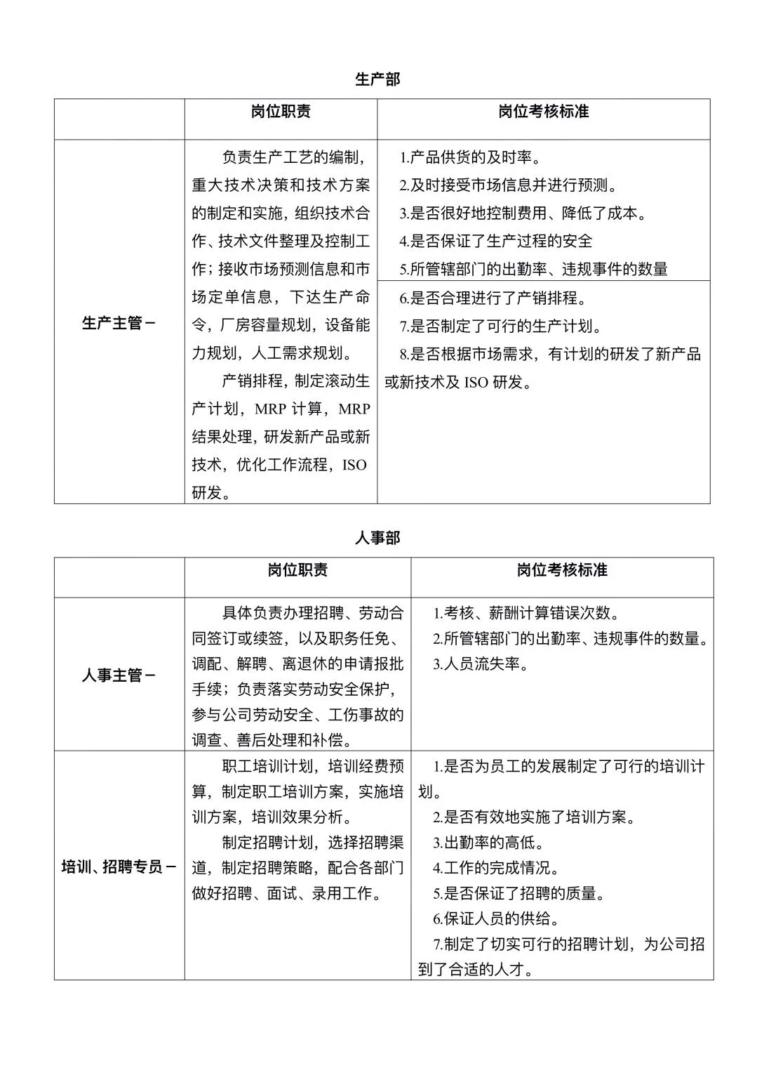 揭秘公司组织架构与岗位职责😎