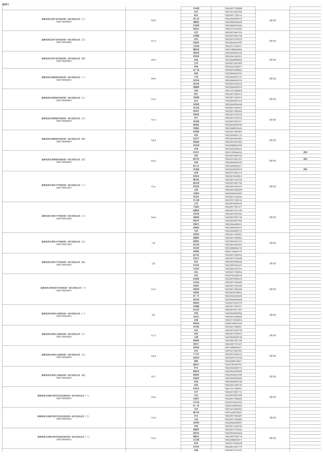 2025国考入面分数线公示