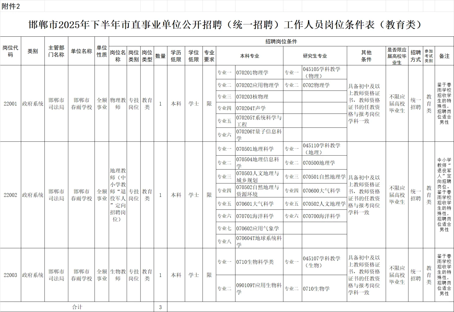 邯郸市直事业单位及大学生乡村医生专项计划