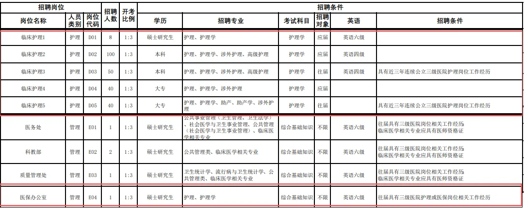 苏州大学附属第四医院2026年招聘护理246名