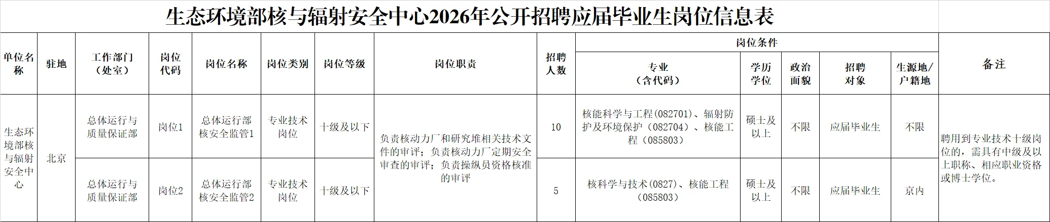 生态环境部核与辐射安全中心2026招聘