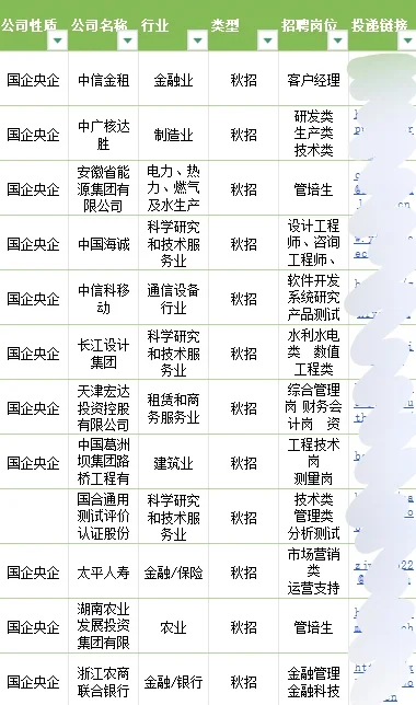 10月份计算机专业必投央国企速看！