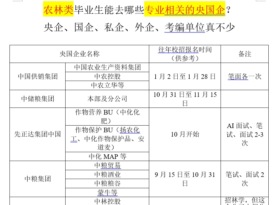 太多人问农林类能去哪些央国企了！真不少