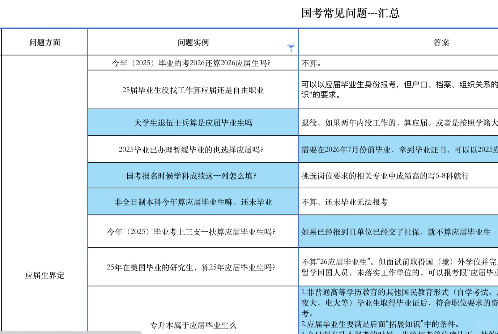国考报名中关于“应届生”身份那些问题⁉️