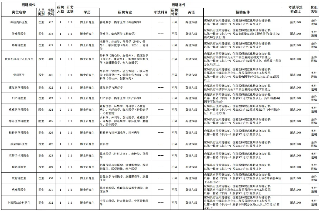 苏州市独墅湖医院招聘 26届可报 大专以上