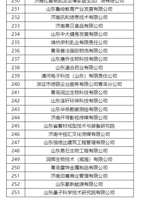 山师秋季校园招聘会！参会单位汇总来啦