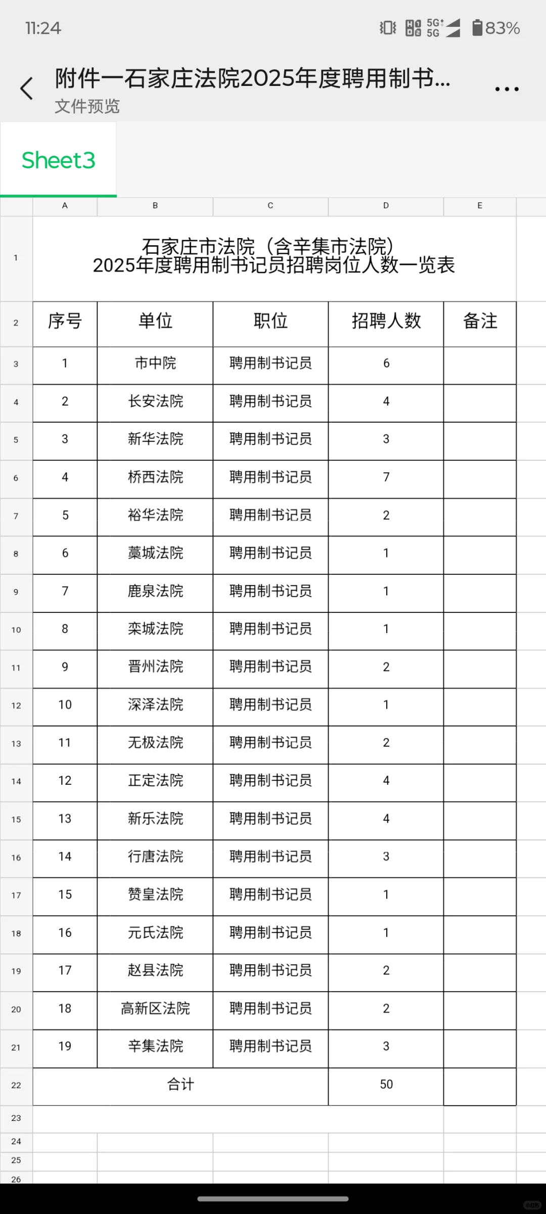 石家庄法院招50名书记员！大专可报！