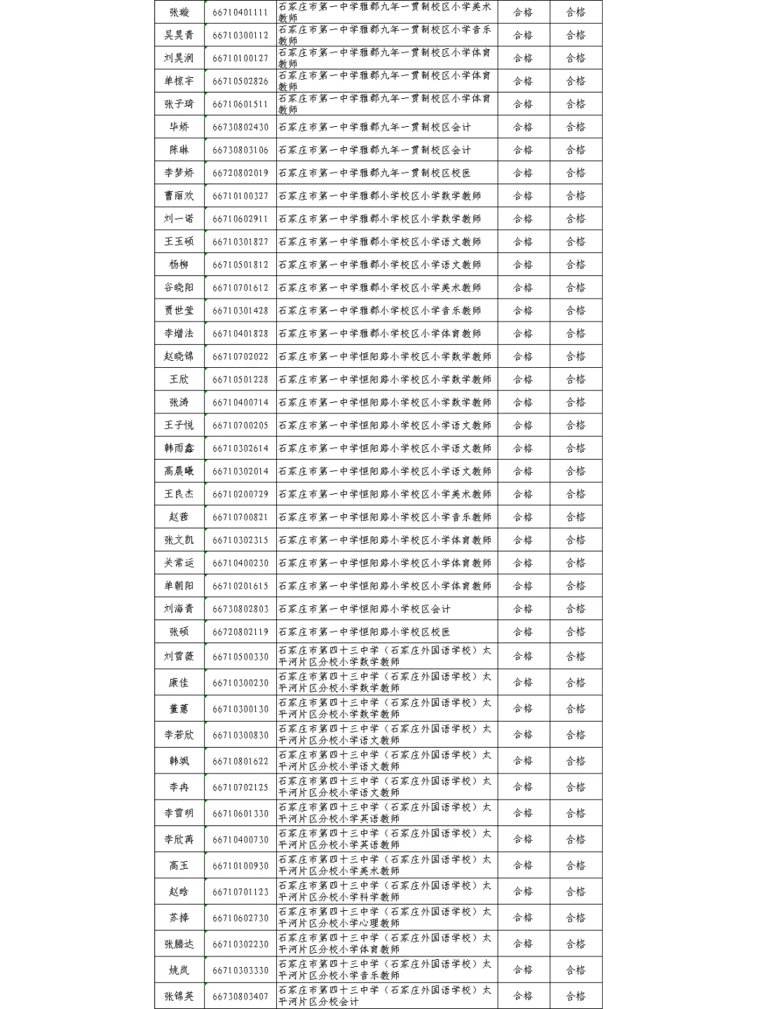 出炉！石家庄市直二招录用名单公示