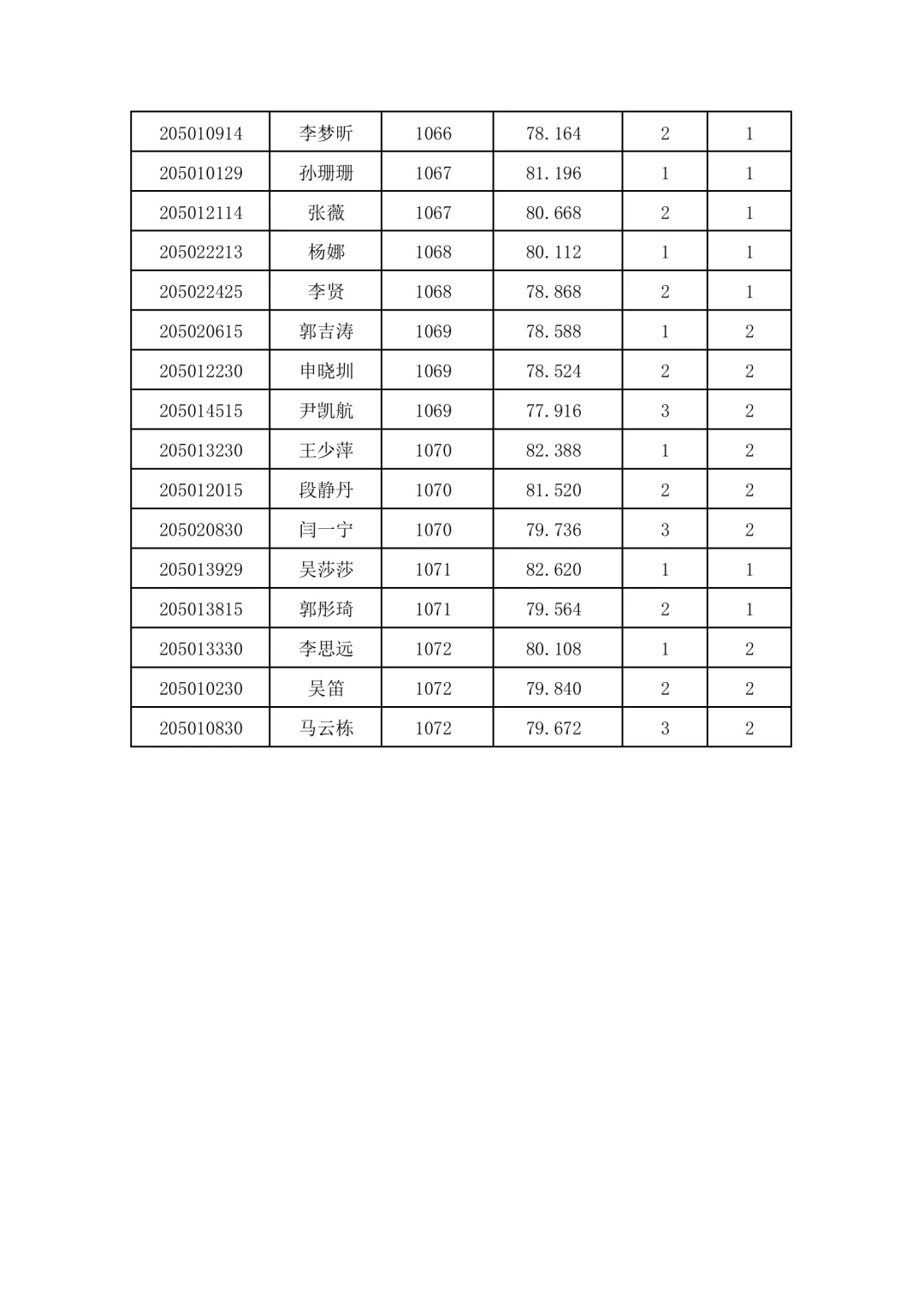 2025邯郸遴选