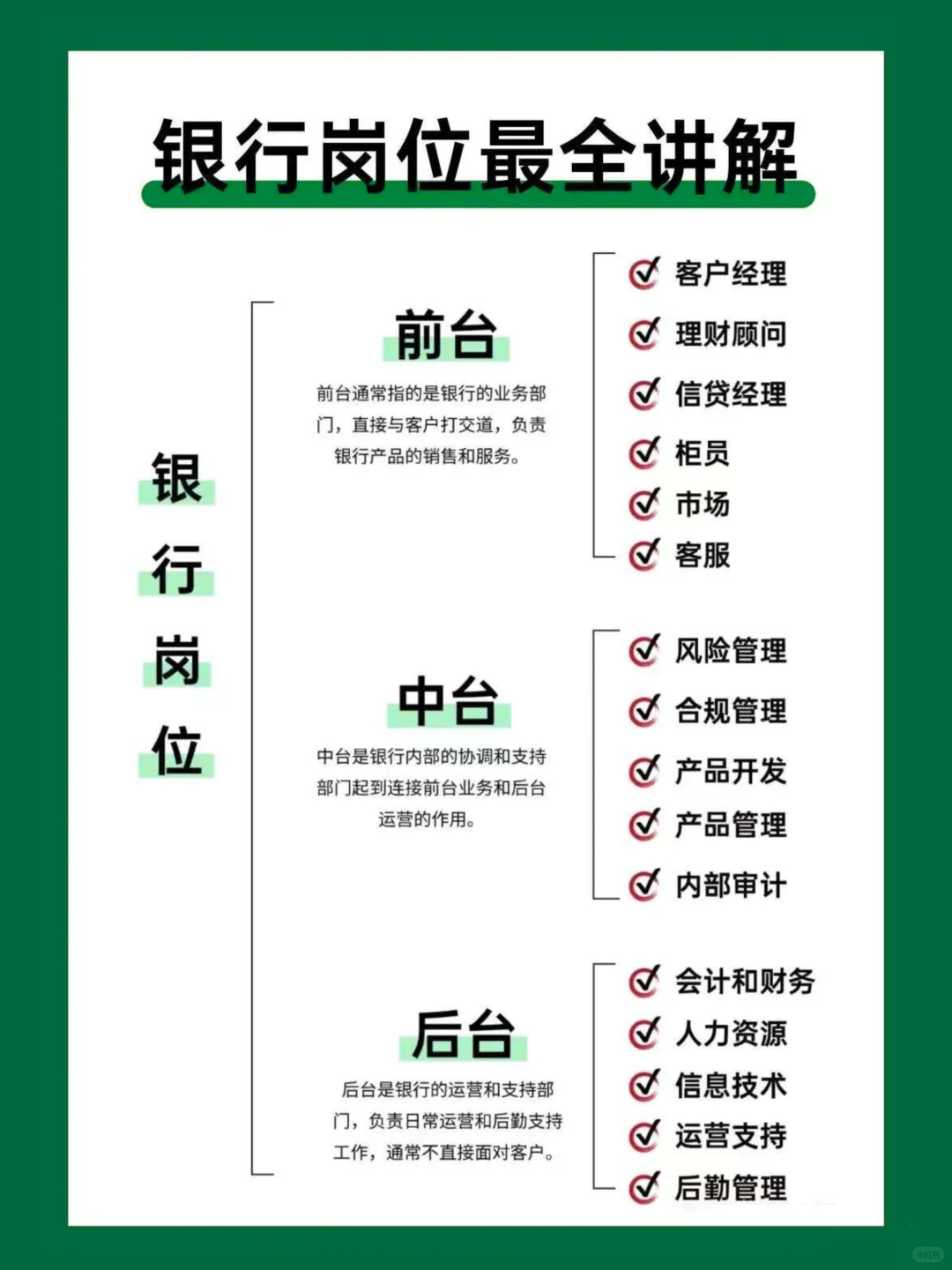 银行岗位大起底！应届生秋招必看👉