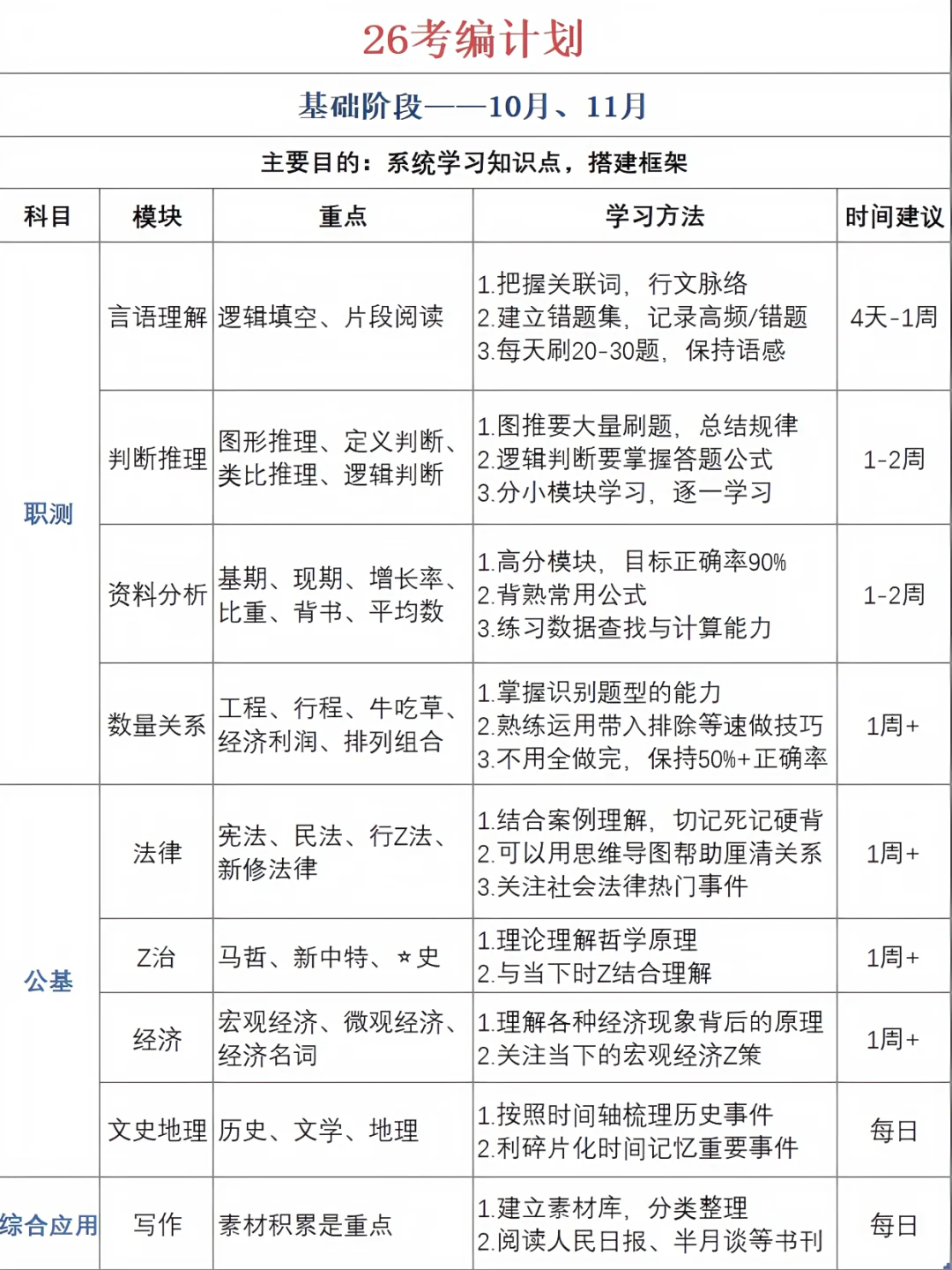 国庆后开始考编的都是人才啊！